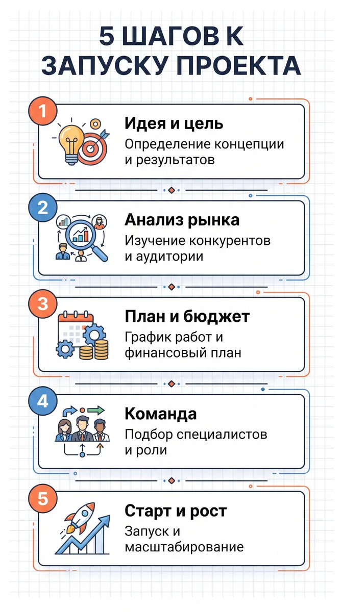 Пример результата: Визуальные материалы для бизнеса и реальных задач